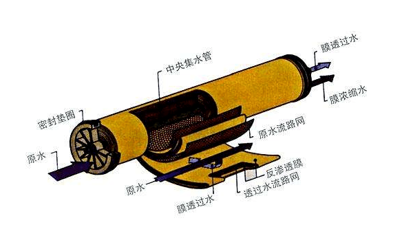 反滲透膜元件殺菌劑、保護(hù)液及保存方法