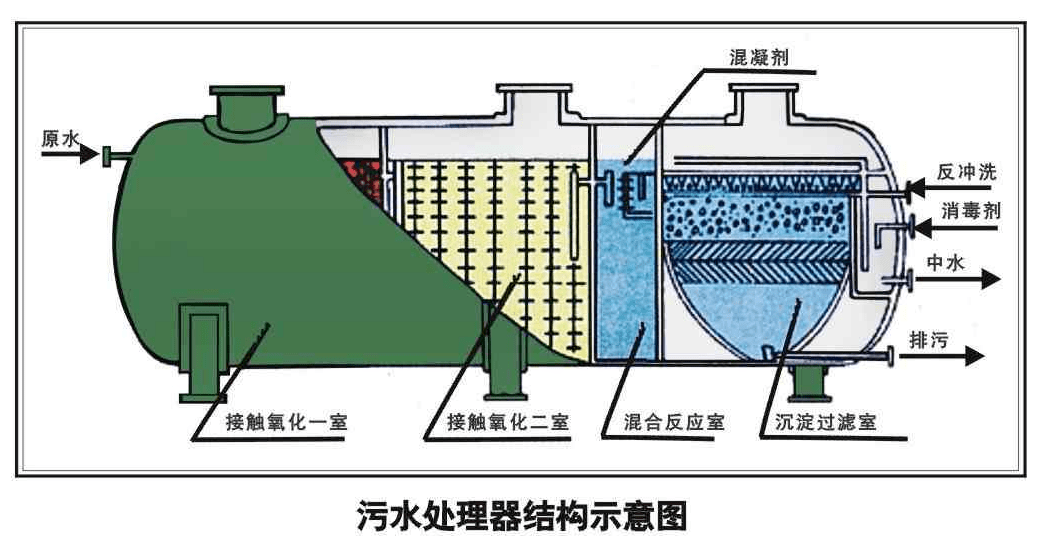 39條污水處理中會遇到的污水名詞匯總