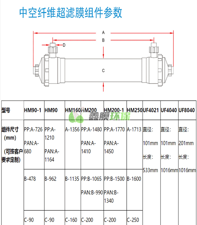 中空纖維超濾膜濾芯車(chē)用尿素提純專用電泳漆 (2)